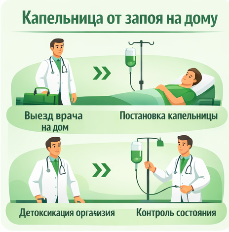 капельница от запоя в Данкове в клинике Санати